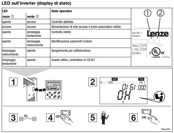 Led 8200 Vector