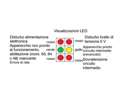 Visualizzazione led su Simodrive Siemens 611